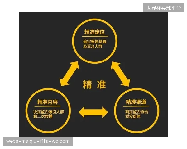 全球顶级赛事赞助溢价正在被精准点击率指标主导