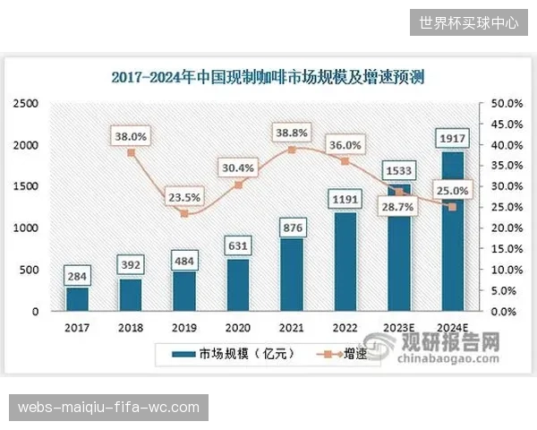 AR试穿与虚拟空间将成为标配：2026年后，线上渠道的沉浸式体验将决定品牌的竞争力